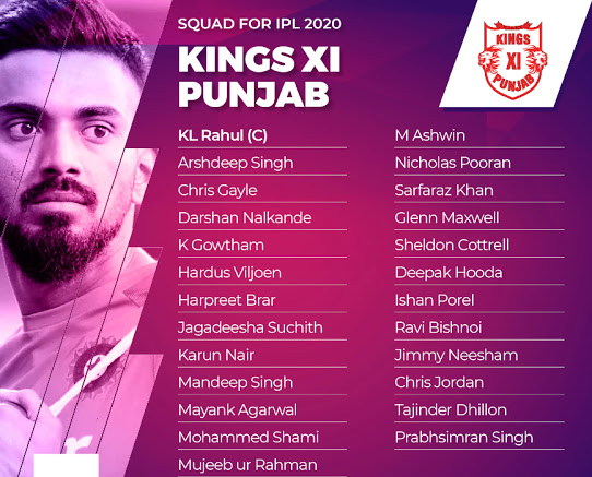 IPL 2020 DC vs KXIP Live Score Delhi Capitals vs Kings XI Punjab Match Prediction Preview - 45