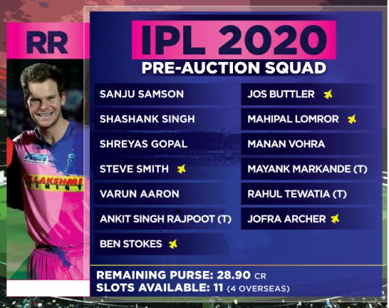 RR vs KXIP Live Streaming IPL 2020 9th Match Rajasthan Royals vs Kings XI Punjab Dream11 Prediction Preview - 7