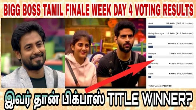 Bigg Boss Tamil 4 Winner Name   BBT4 17th January 2021 Grand Finale Full Episode  Check Who Will Win  - 83