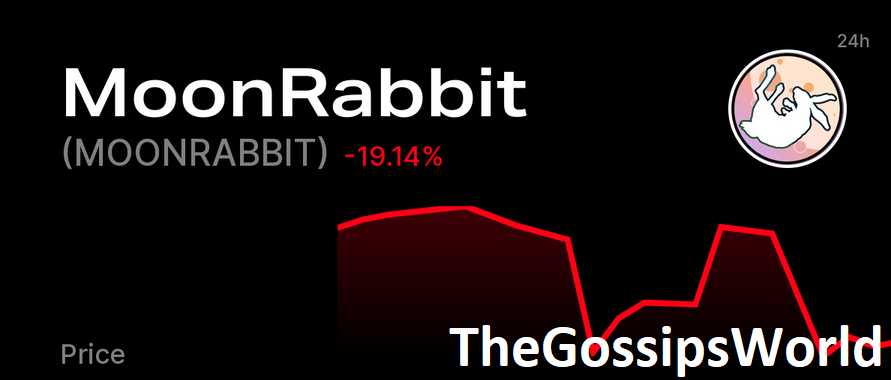 Moon Rabbit Price Prediction 2021  2022  2023  2024  2025  Check Out Chart Market Cap And Review - 66