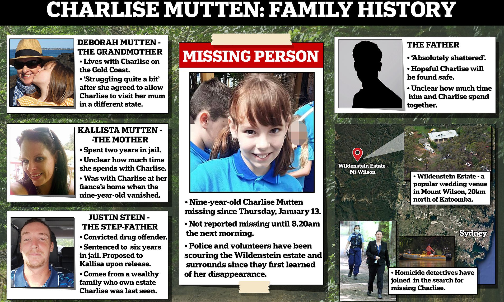 Missing  Who Is Charlise Mutten  What Was Charlise Mutten Cause Of Death  9 Years Old Girl Found Dead  Parents Funeral Obituary News  - 64