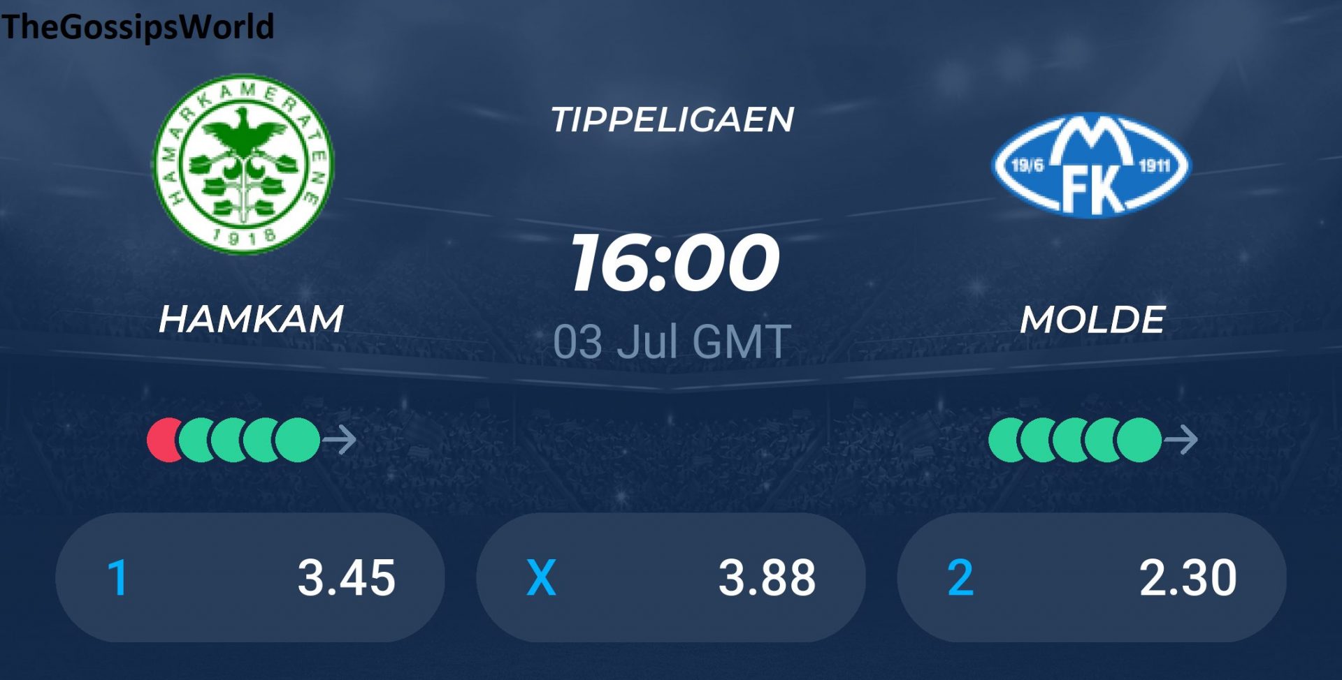 HamKam vs Molde Live Score Dream11 Norwegian Football League Dream11 Match Prediction Scorecard!
